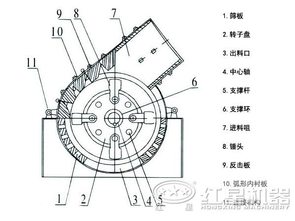 小产量石子破碎机结构图